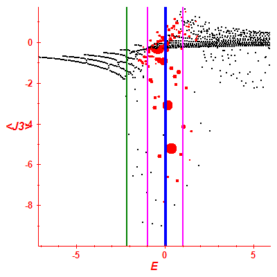 Peres lattice <J3>